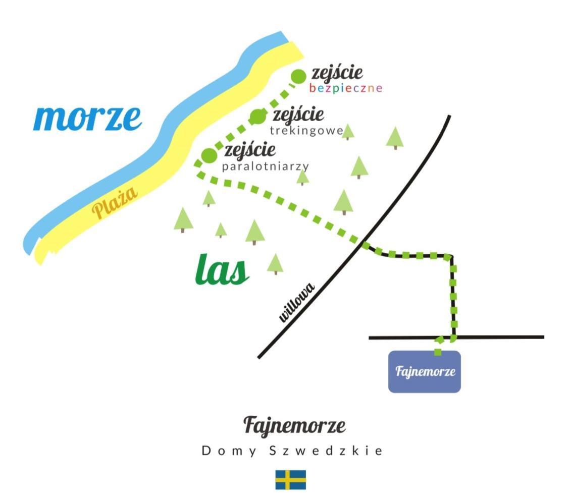 Fajnemorze - Szwedzkie Lodge